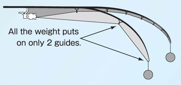 kr concept surf rod