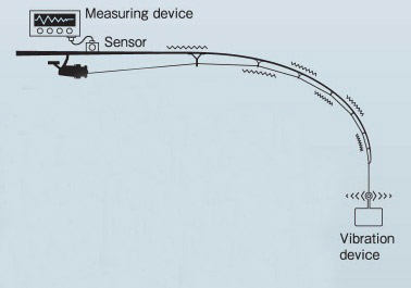 Fuji Rod Tip Size Chart