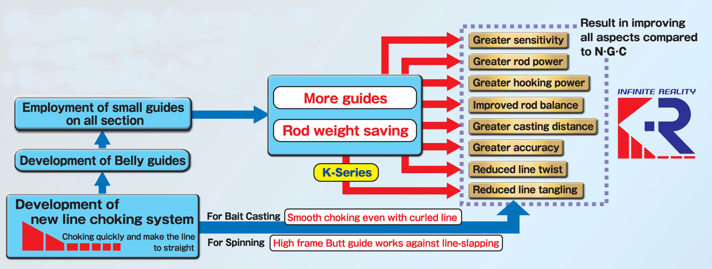 kr concept surf rod