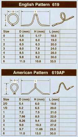 What is the difference between English pattern & American