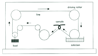 abrasion testing machine